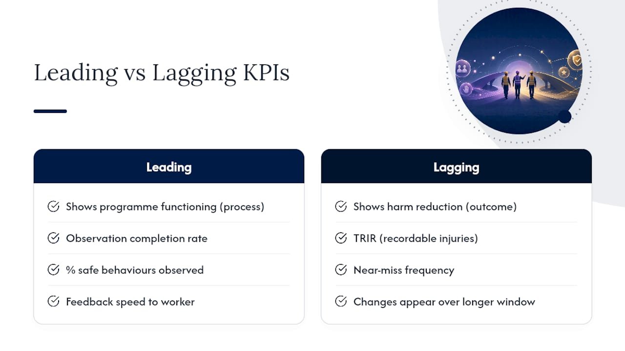 Measuring what matters: KPIs and dashboards for BBS — overview diagram