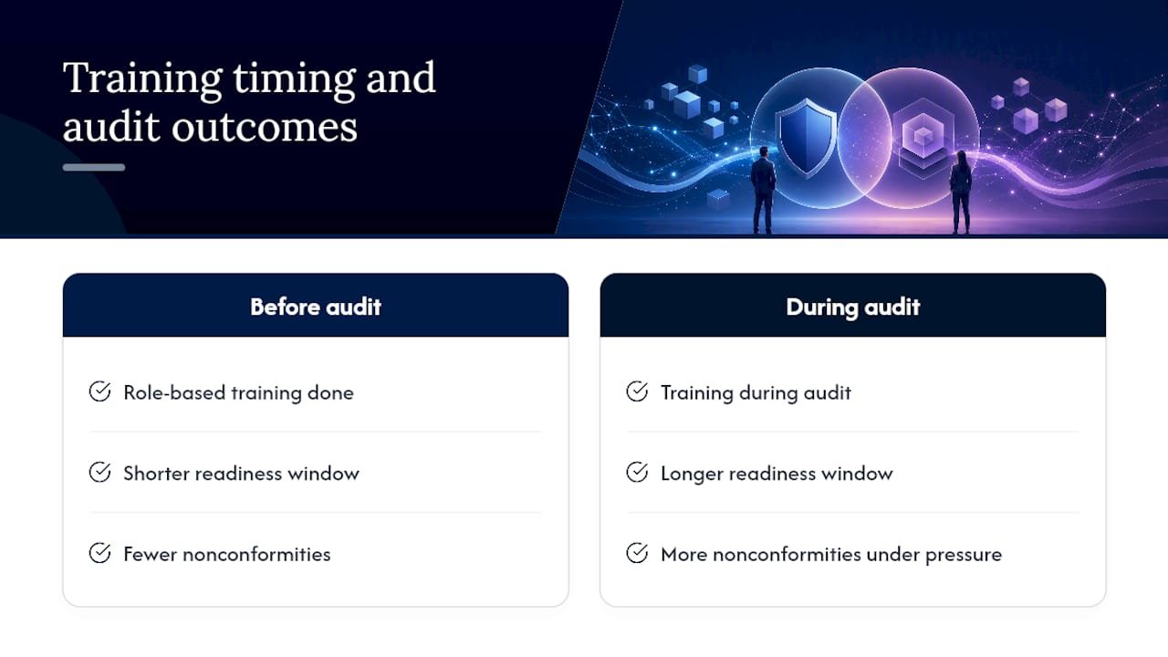 Oxford Centre perspective: training closes the gap auditors actually flag — overview diagram