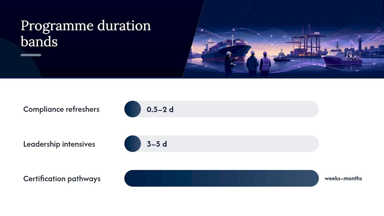 Training programme duration comparison