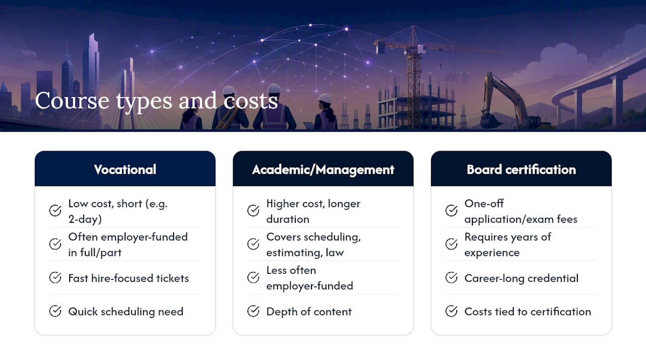 What do construction training courses cost, and is funding available? — overview diagram