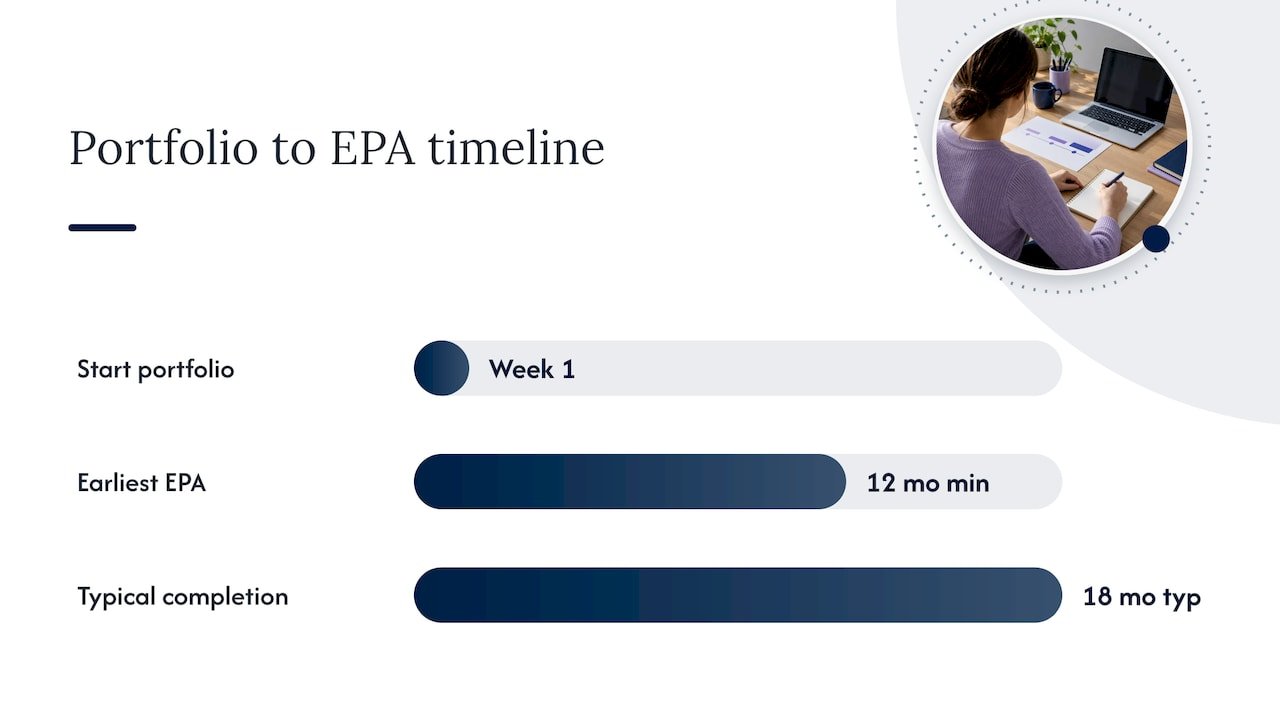 Apprenticeship portfolio evidence timeline