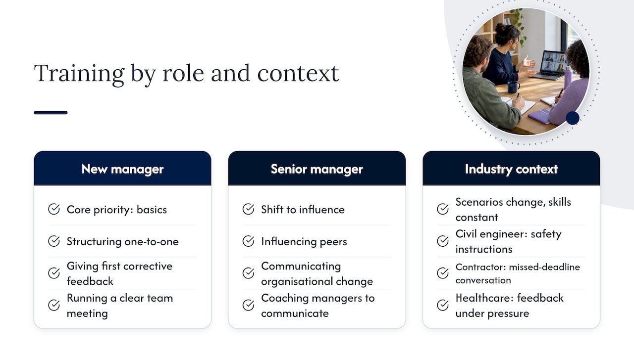 Customising training across management levels and industries — overview diagram
