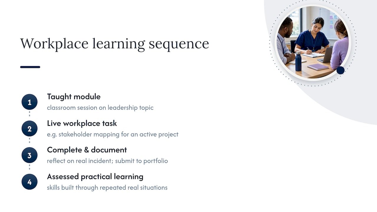 Healthcare module to workplace project process