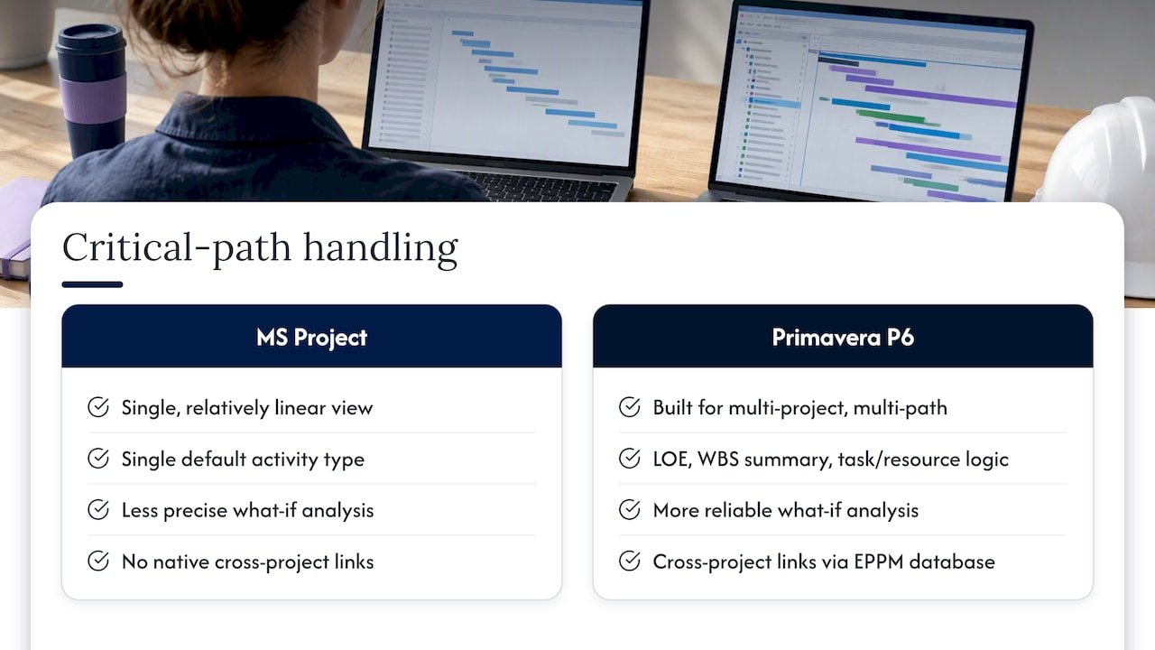 Microsoft Project and Primavera scheduling comparison