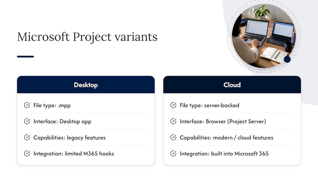 What is Microsoft Project in 2026? — overview diagram
