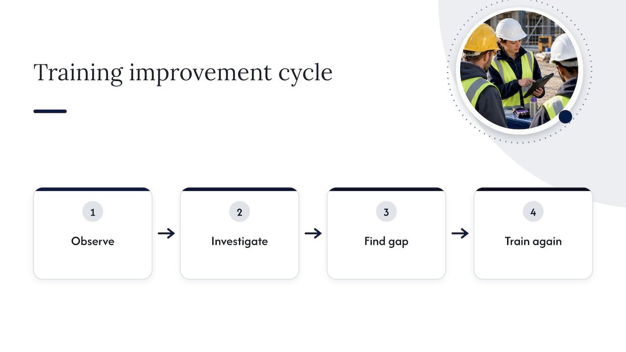 Our perspective: training that changes behaviour — overview diagram
