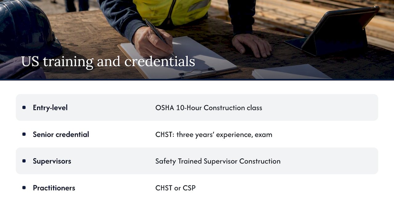 Working outside the UK — overview diagram