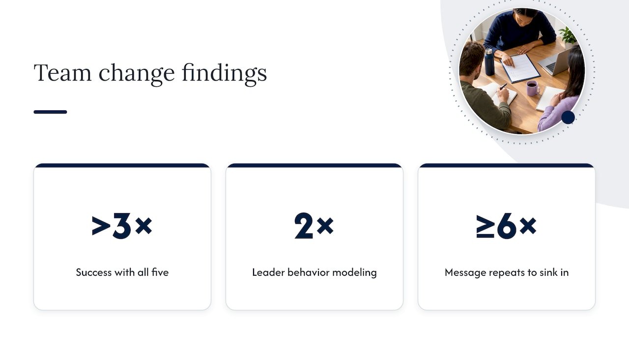 Why teams should certify together — overview diagram